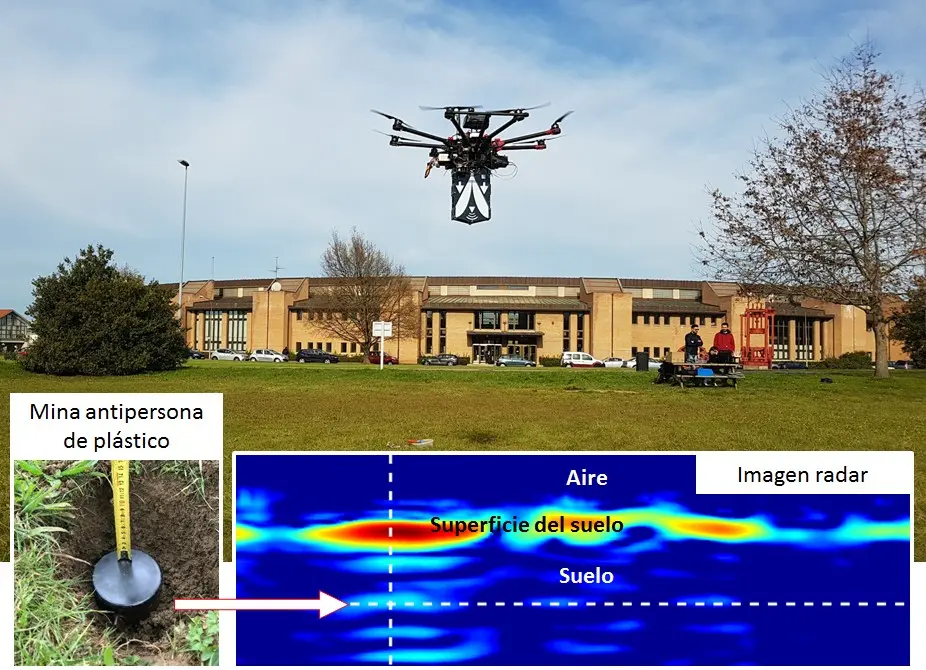 Prototipo de georadar embarcado en un dron desarrollado por María García Fernández y ejemplo de detección de una mina antipersona hecha de material no metálico.