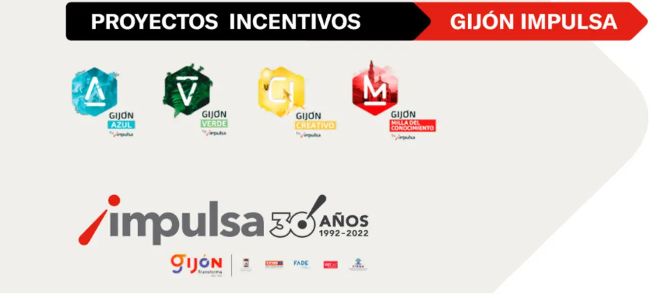 Líneas de Incentivos a la Innovación