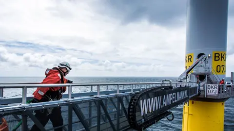 Siemens Gamesa
